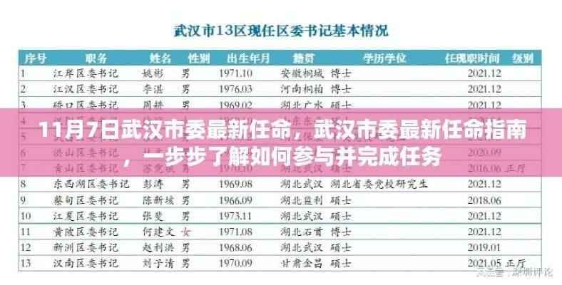 武汉市委最新任命详解,参与并完成任务的全攻略