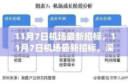 深度解读与观点阐述,11月7日机场最新招标情况分析