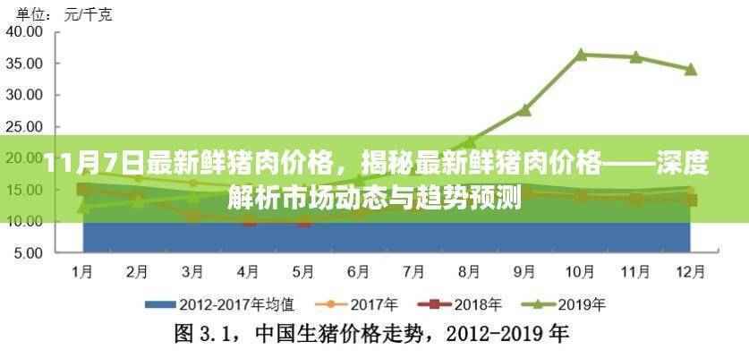 揭秘最新鲜猪肉价格走势,市场动态深度解析与趋势预测(最新日期更新)