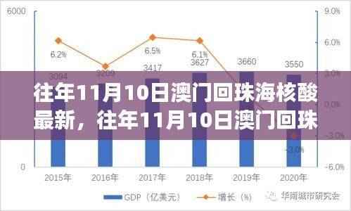 往年11月澳门回珠海核酸政策解读及最新动态分析