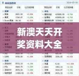 新澳天天开奖资料大全最新54期,综合数据解释说明_终身版AWU429.24