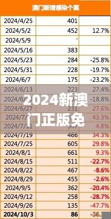 2024新澳门正版免费资料车,综合评估分析_供给版PJW10.65