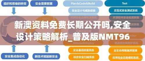 新澳资料免费长期公开吗,安全设计策略解析_普及版NMT962.17