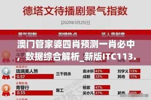 澳门管家婆四肖预测一肖必中,数据综合解析_新版ITC113.36