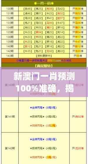 新澳门一肖预测100%准确,揭秘安全策略_用户版WGK356.54
