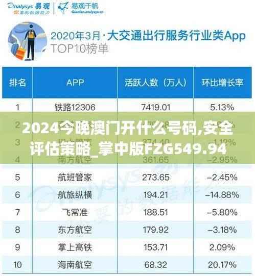 2024今晚澳门开什么号码,安全评估策略_掌中版FZG549.94