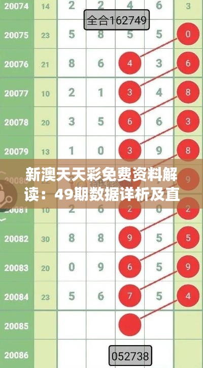 新澳天天彩免费资料解读:49期数据详析及直观版NSB855.15