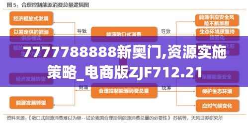 7777788888新奥门,资源实施策略_电商版ZJF712.21