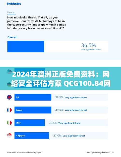 2024年澳洲正版免费资料:网络安全评估方案 QCG100.84网络版