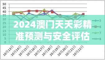 2024澳门天天彩精准预测与安全评估策略更新:YPN940.61配送版