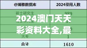 2024澳门天天彩资料大全,最佳精选解释_归虚QEJ178.18