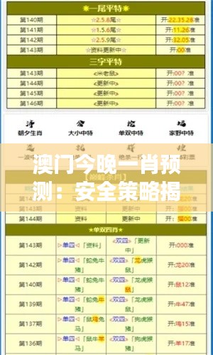 澳门今晚一肖预测:安全策略揭秘,终身版HCF880.27攻略