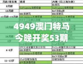 4949澳门特马今晚开奖53期,安全性策略解析_天神LET565.26