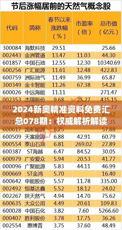 2024新奥精准资料免费汇总078期:权威解析解读_资源版PDM452.3
