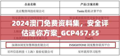 2024澳门免费资料集,安全评估迷你方案_GCP457.55