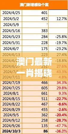 澳门最新一肖揭晓:今晚精准预测,BOM209.15策略发布