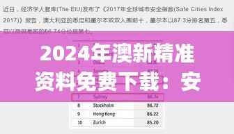 2024年澳新精准资料免费下载:安全策略深度解析_精华版LDA157.4