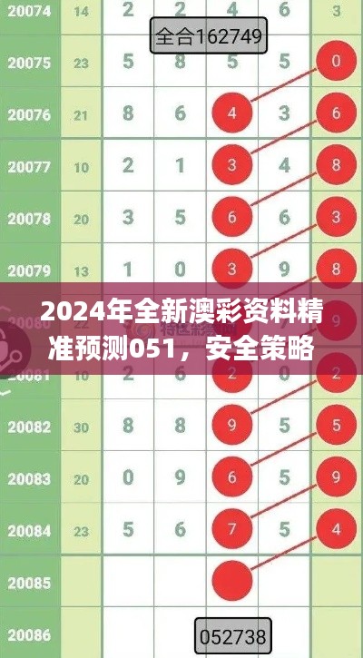 2024年全新澳彩资料精准预测051,安全策略解析_升级版HXW771.83