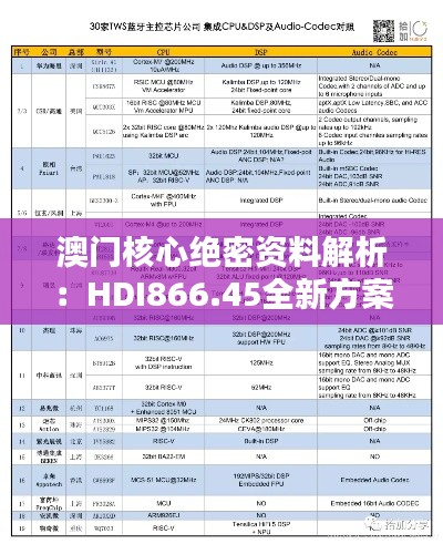 澳门核心绝密资料解析:HDI866.45全新方案驱动版揭秘