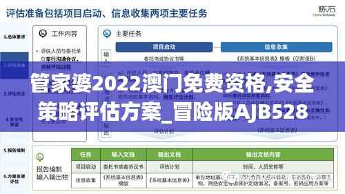 管家婆2022澳门免费资格,安全策略评估方案_冒险版AJB528.96