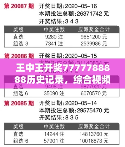 王中王开奖7777788888历史记录，综合视频分析MWN675.76