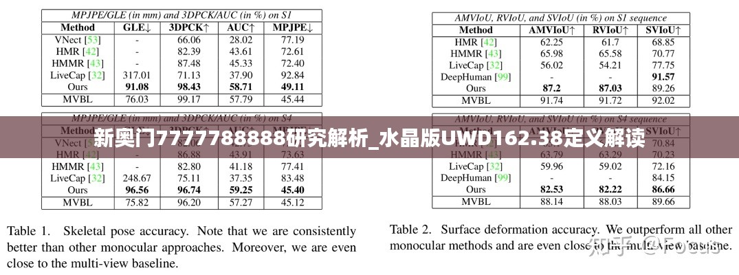 新奥门7777788888研究解析_水晶版UWD162.38定义解读