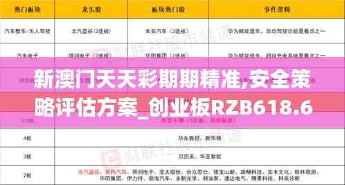 新澳门天天彩期期精准,安全策略评估方案_创业板RZB618.65