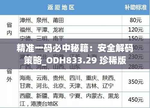 精准一码必中秘籍：安全解码策略_ODH833.29 珍稀版