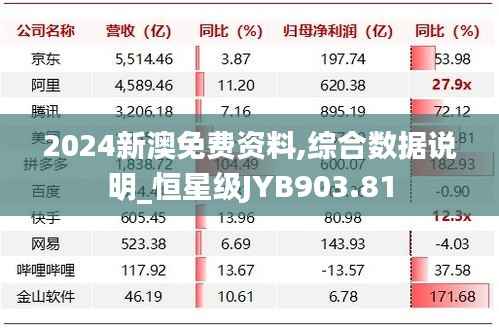 2024新澳免费资料,综合数据说明_恒星级JYB903.81