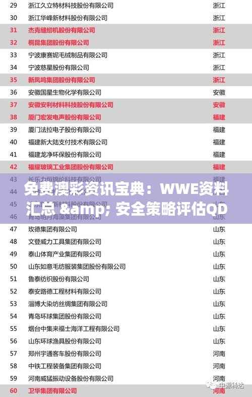 免费澳彩资讯宝典：WWE资料汇总 & 安全策略评估QDL180.65连续版