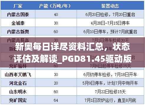 新奥每日详尽资料汇总,状态评估及解读_PGD81.45驱动版