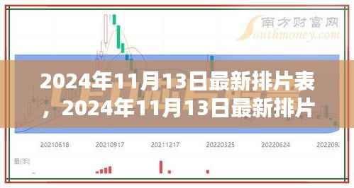 电影产业思辨,解读最新排片表下的电影市场趋势