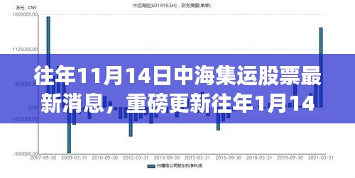 中海集运股票最新动态与行业趋势深度解析,历年消息重磅更新及前景展望