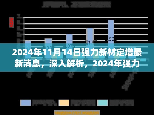 2024年强力新材定增最新消息深度解析,产品特性、用户体验与市场竞争力探讨