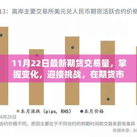 11月22日最新期货交易量,掌握变化,迎接挑战,在期货市场的新篇章里找寻自信与成就感