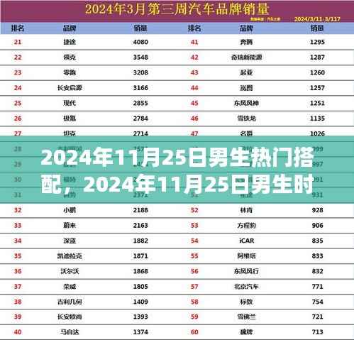 2024年男生时尚潮流必备搭配指南,潮流趋势下的男生必备搭配