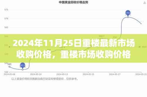 2024年11月25日重楼市场收购价格动态,最新行情与影响因素分析