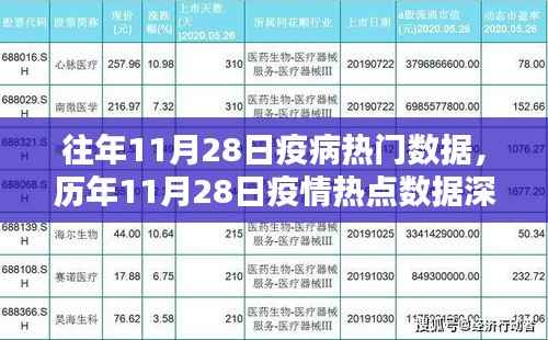 历年11月28日疫情热点数据深度解析，洞悉疫情动态，小红书带你回顾疫情历程