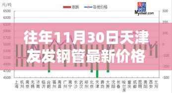 天津友发钢管最新价格查询,往年与当前价格信息指南,轻松获取历年价格走势及最新报价