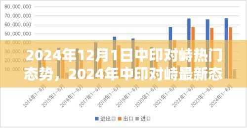 关于中印对峙的最新态势分析,聚焦热门话题与未来展望