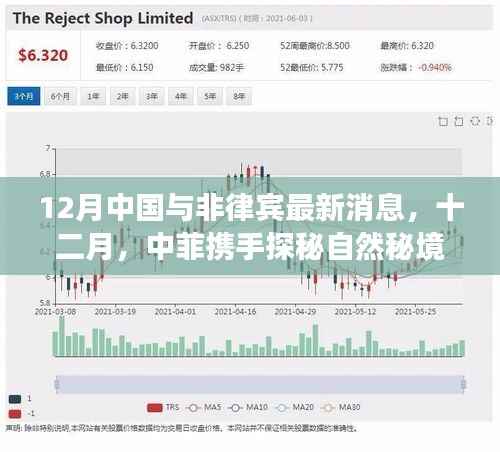 中国与非律宾合作,十二月心灵之旅探秘自然秘境