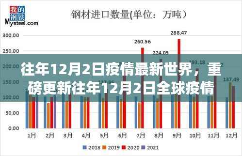 全球疫情最新动态,挑战与希望并存的小红书记录——往年12月2日疫情回顾与展望