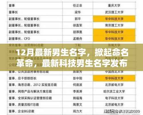 最新科技男生名字发布,命名革命掀起未来无限可能!