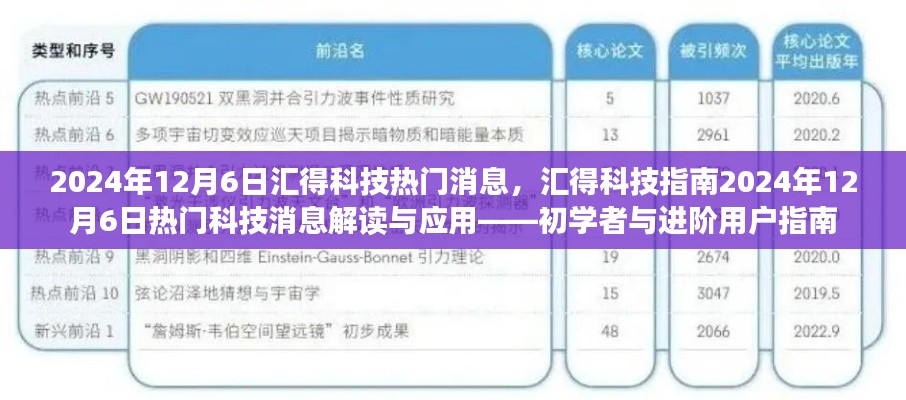 汇得科技热门消息解读与应用指南，初学者与进阶用户必看（2024年12月6日）