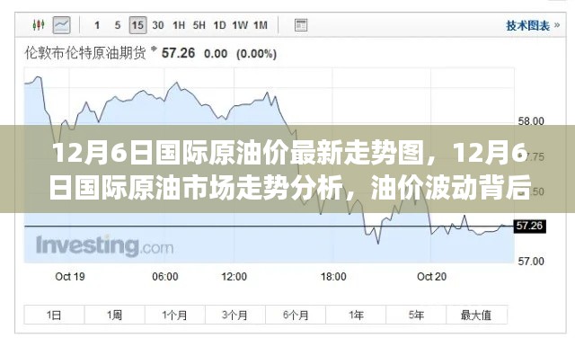 揭秘油价波动背后的故事与影响,12月6日国际原油市场走势分析
