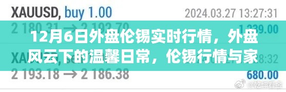 外盘风云下的温馨日常，伦锡行情与家的故事（实时行情更新）