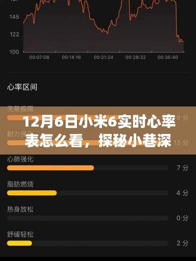 探秘小米6实时心率表的隐藏宝藏,心率监测之旅全解析