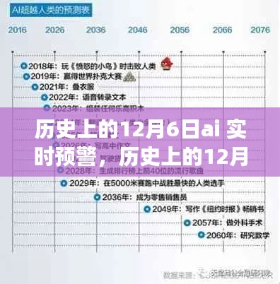 历史上的12月6日，AI实时预警的崛起与未来展望