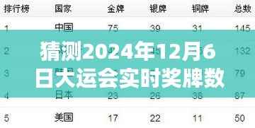 2024年大运会实时奖牌数量预测与追踪系统体验