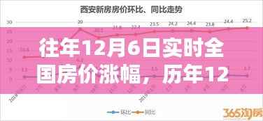 小红书揭秘,历年12月6日全国房价涨幅深度解析与楼市微观世界探索